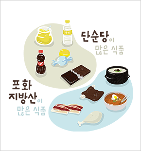 단순당의 섭취를 줄이고 포화지방산 섭취를 제한